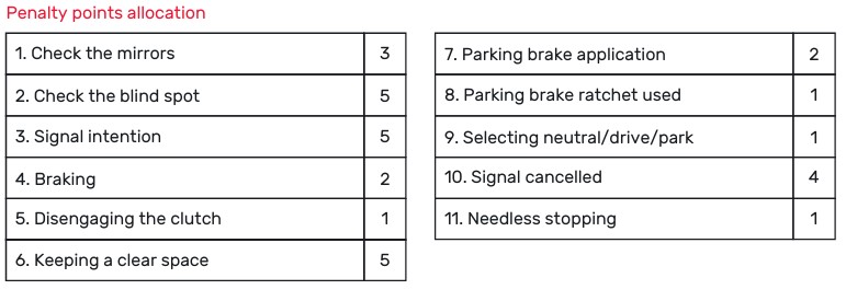 drivers point allocation